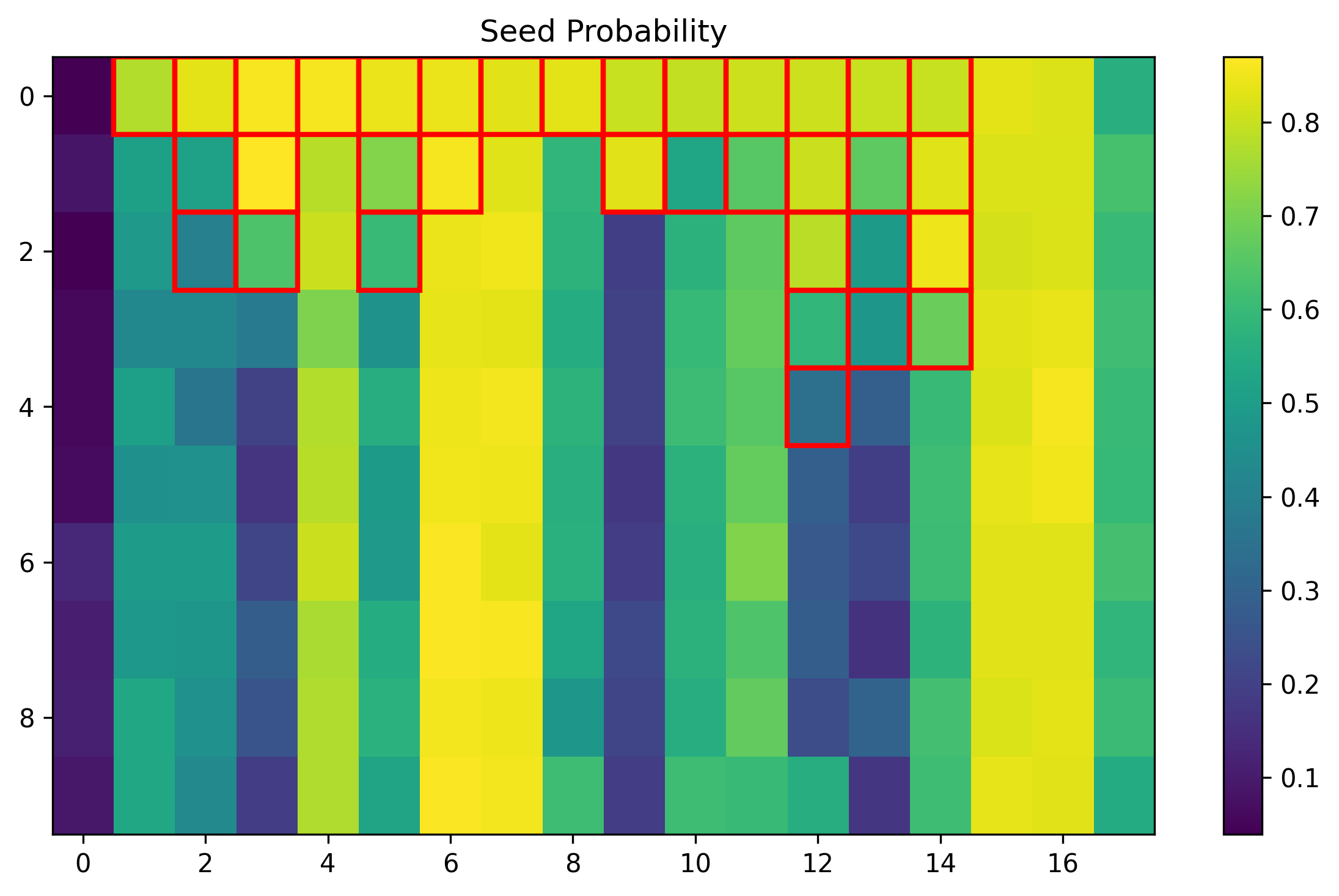 training_047695_f00511a5615a3607_prob_seed.png