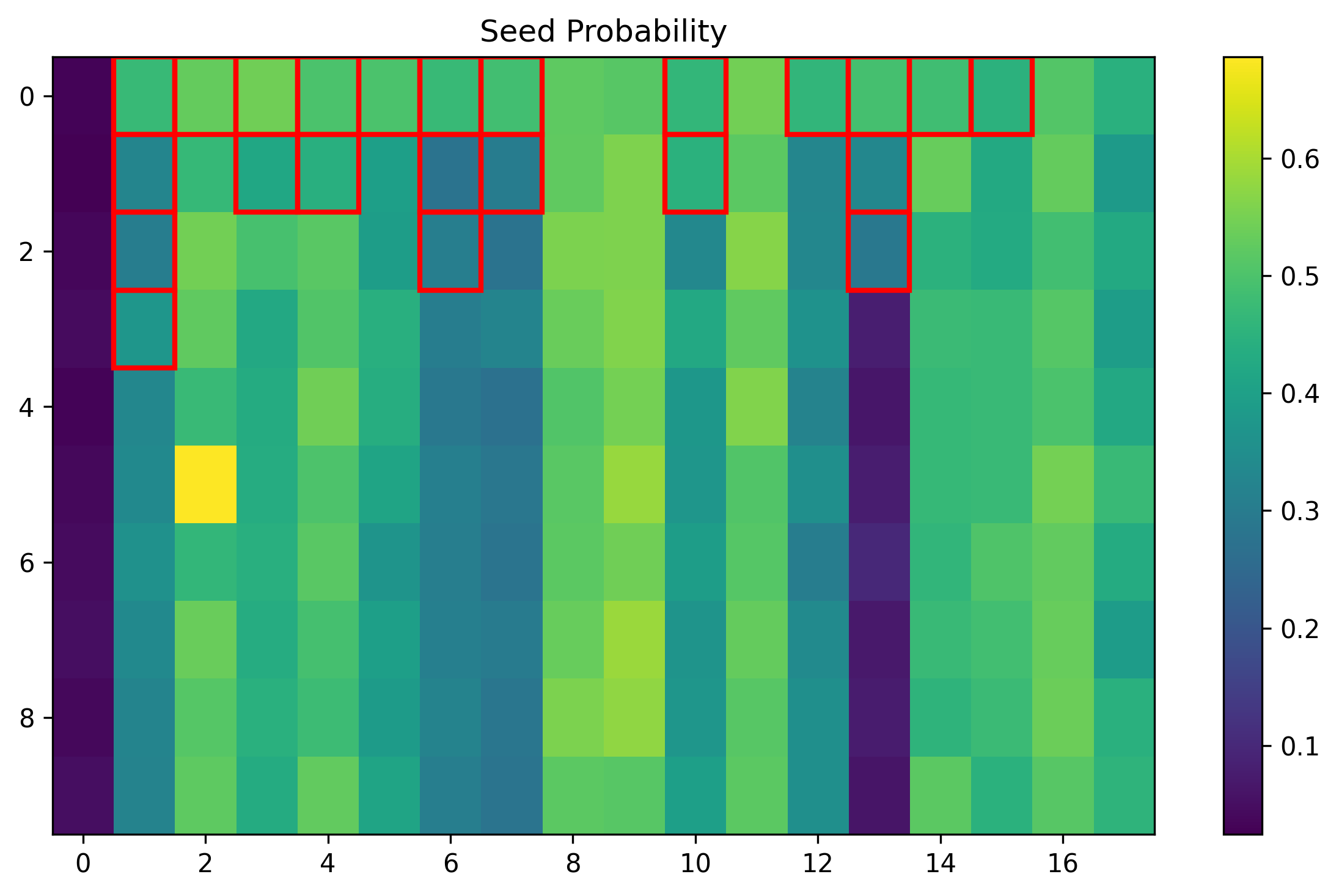 training_051705_21087f965c829484_prob_seed.png