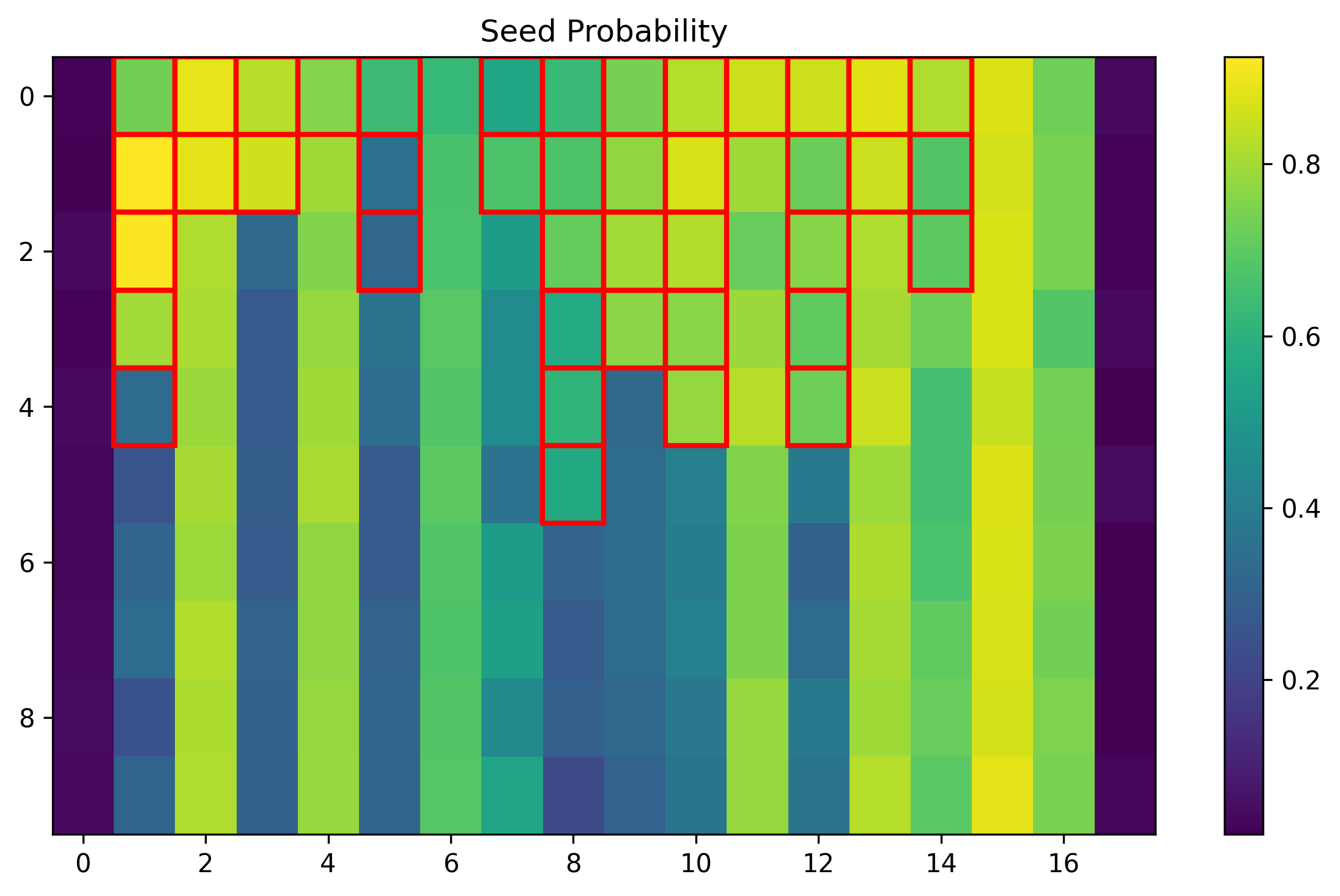 training_051705_31df6ea77e6a2cae_prob_seed.png