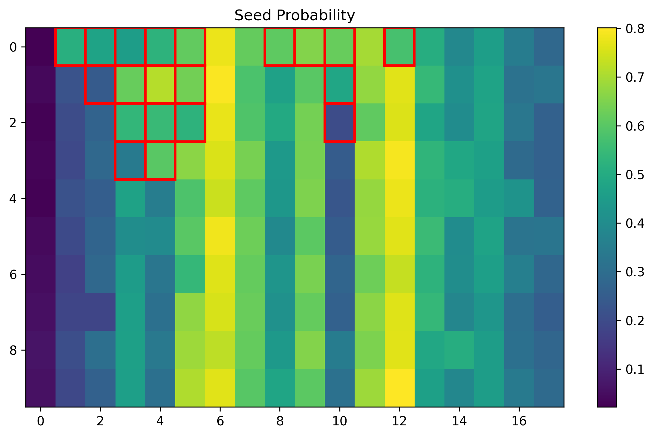 training_051705_3703b9b3e0d2a2b3_prob_seed.png