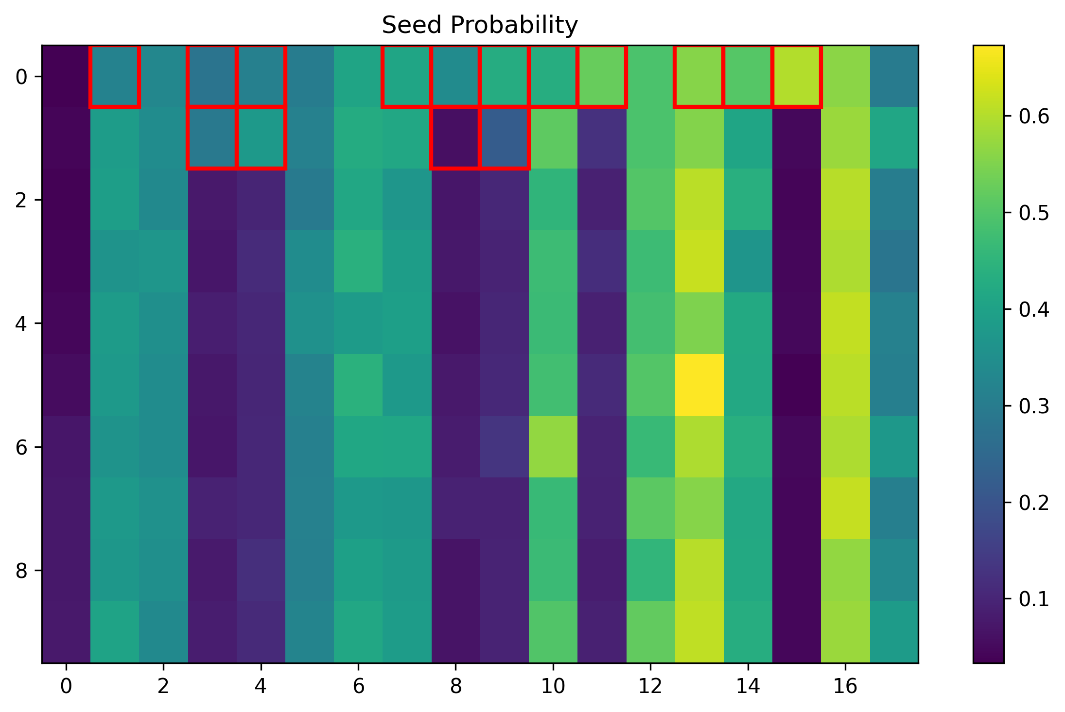 training_051705_38592fdfb110611a_prob_seed.png