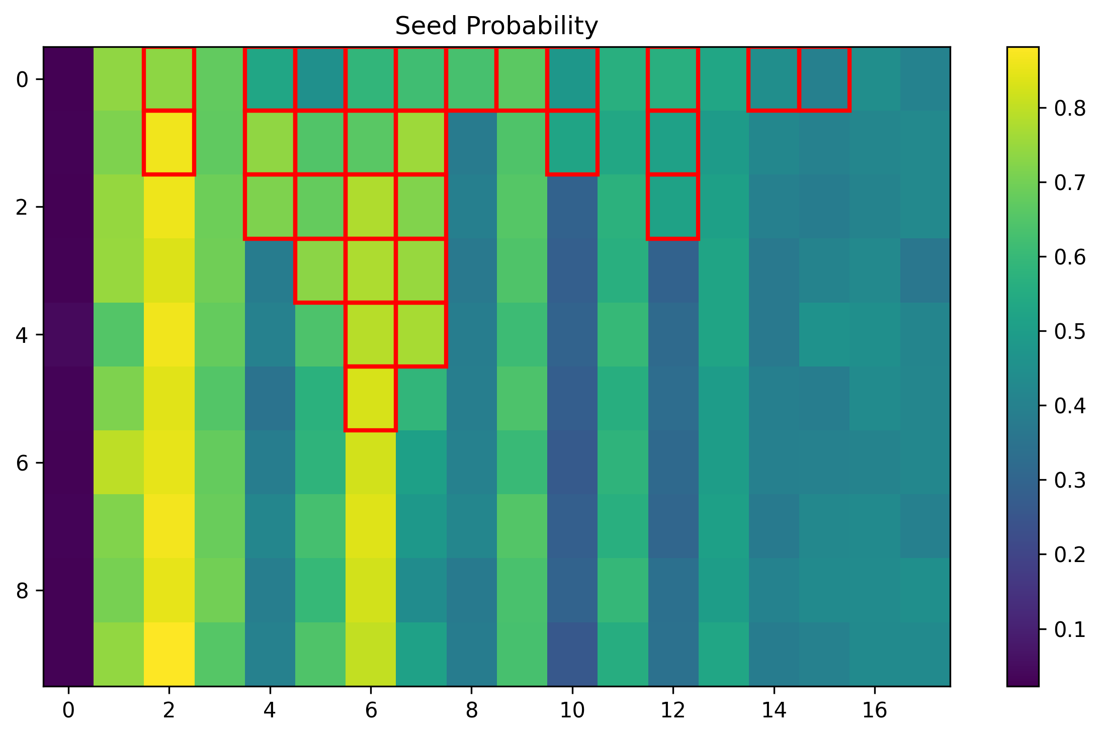 training_051705_d1f20058e3a2d025_prob_seed.png