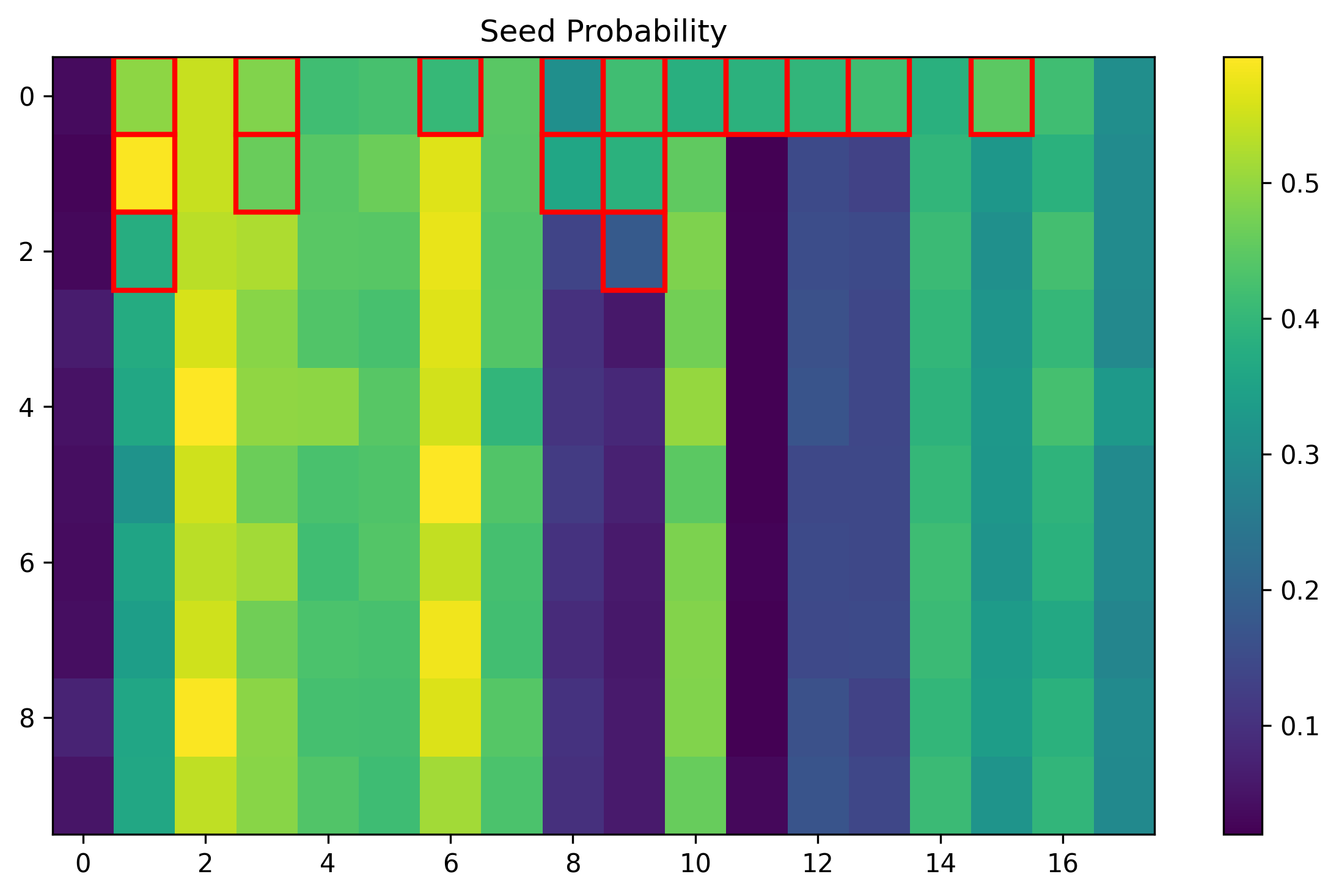 training_051705_d81a4dadcbabf42_prob_seed.png