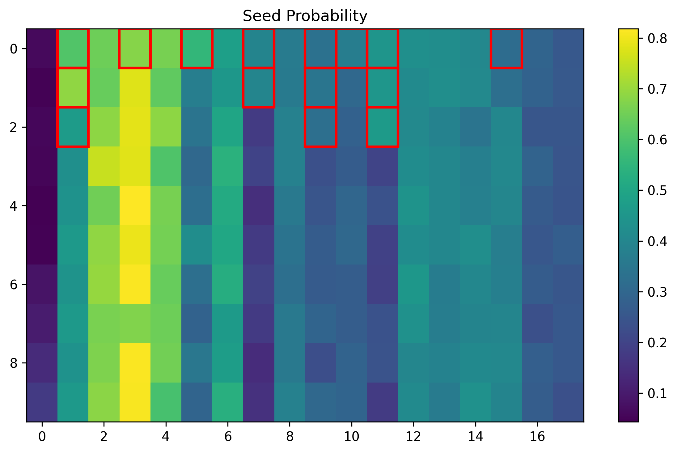 training_059798_418ba5cd626c3230_prob_seed.png