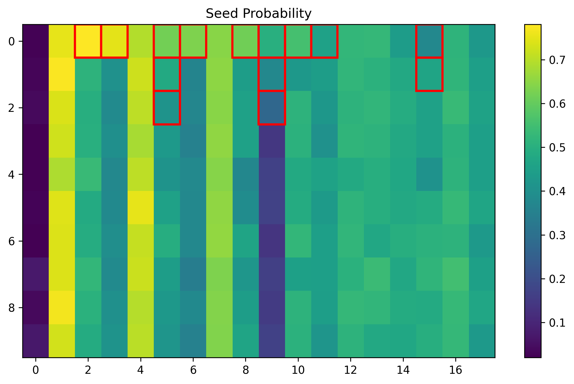 training_059798_8e41018efe98a1f4_prob_seed.png