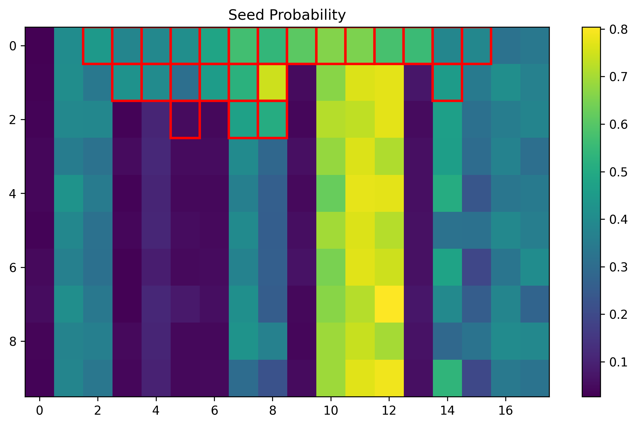 training_059798_b6fba06e1bf49d22_prob_seed.png