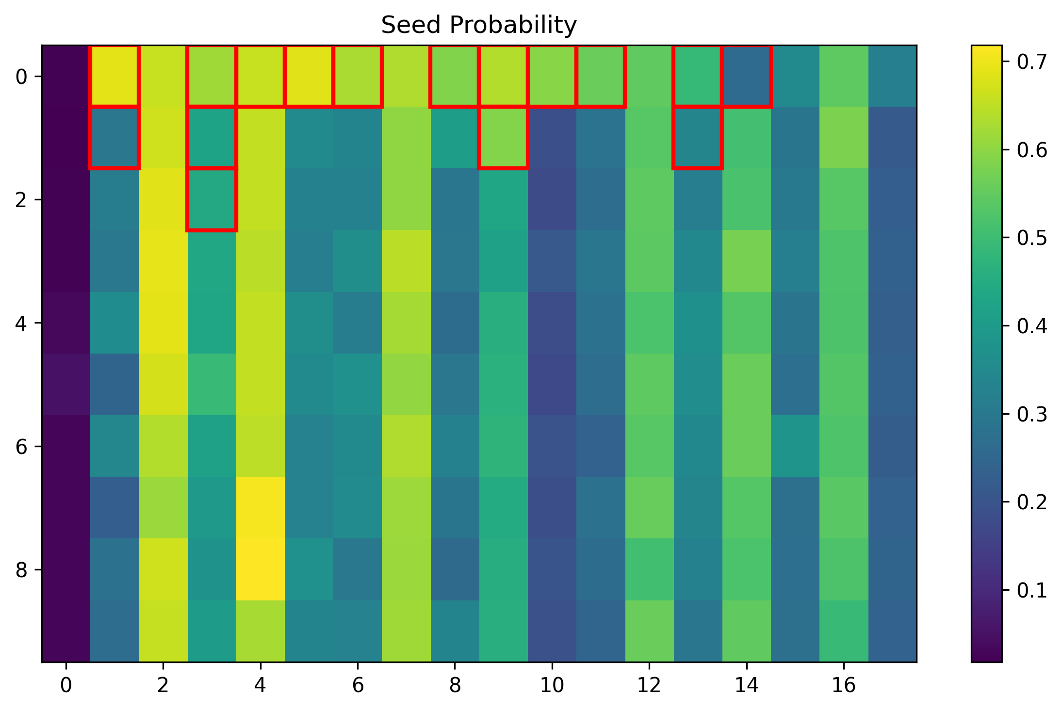 training_063512_21b130ca1988c1d3_prob_seed.png