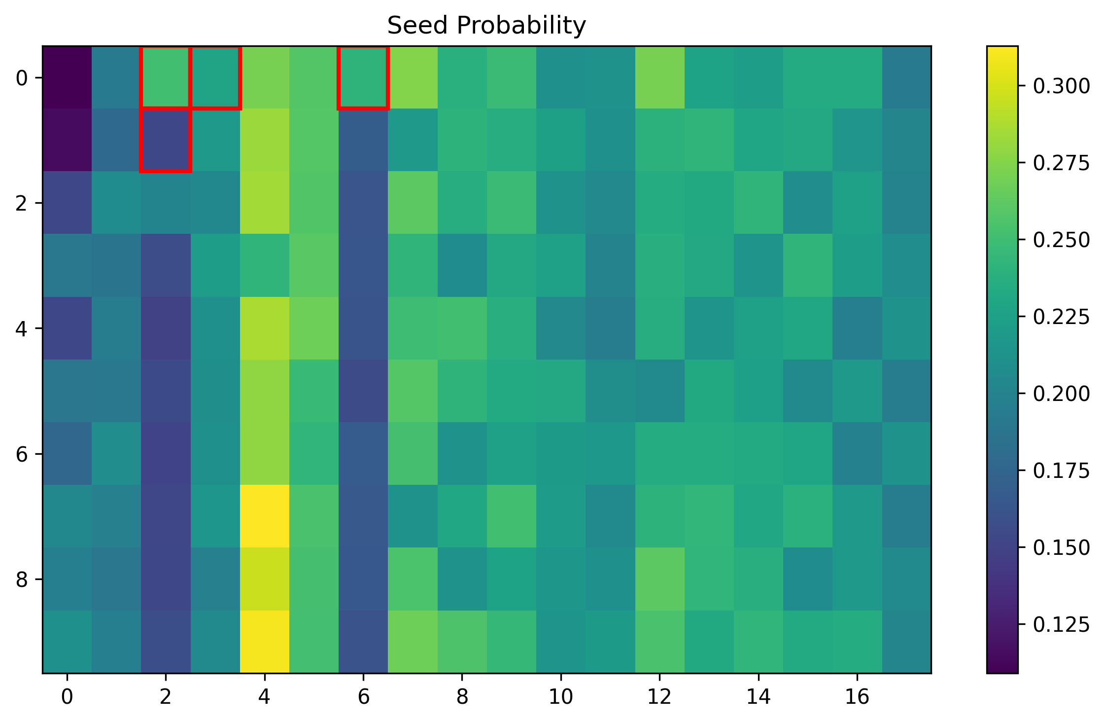 training_003353_14bdfe3b4ada19bf_prob_seed.png