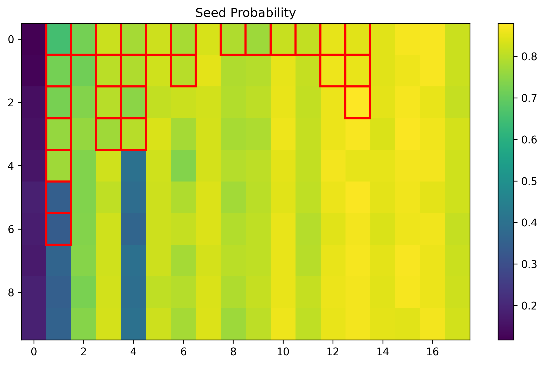 training_003353_1561804123f0e337_prob_seed.png