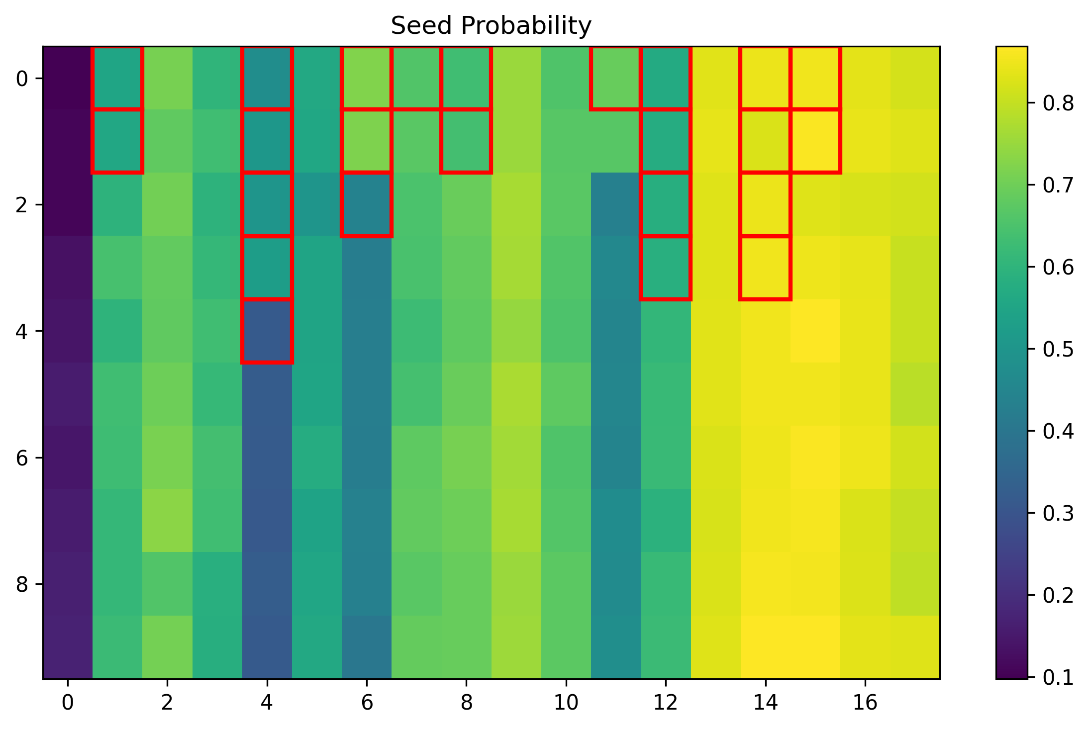 training_003353_11e7a18d6bb79688_prob_seed.png