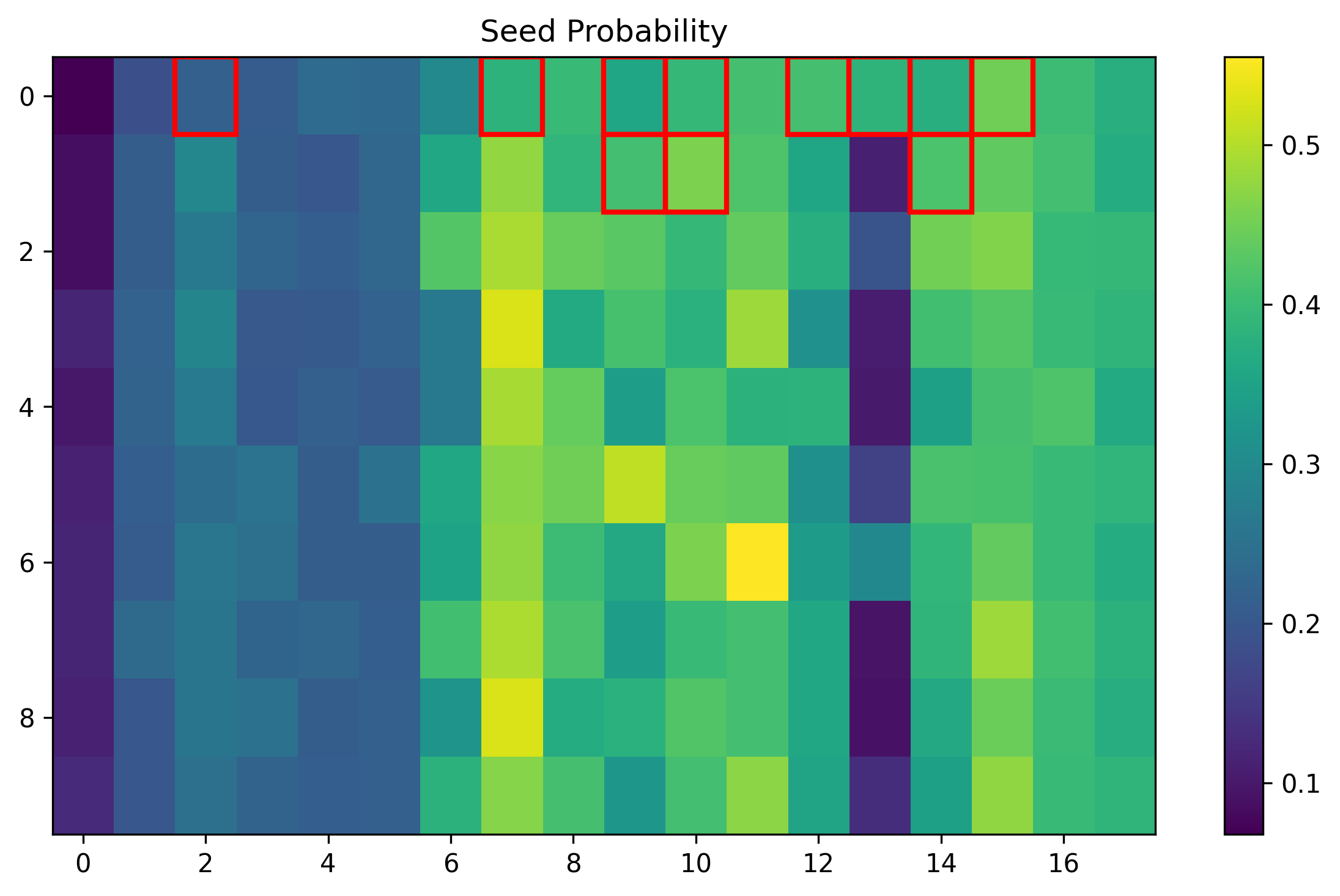 training_006706_91ffcd2d1333dac9_prob_seed.png