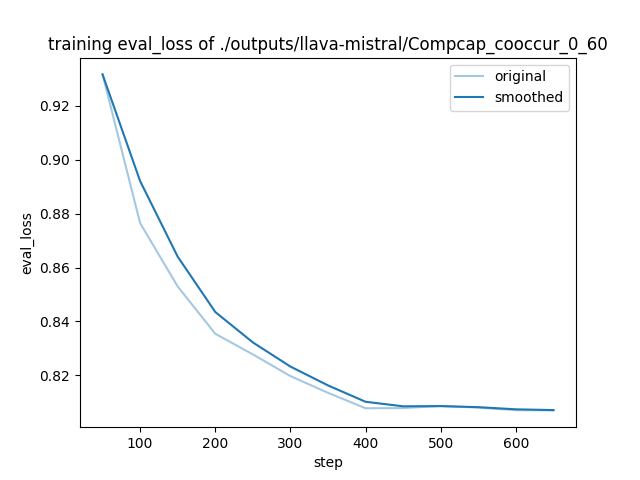 training_eval_loss.png