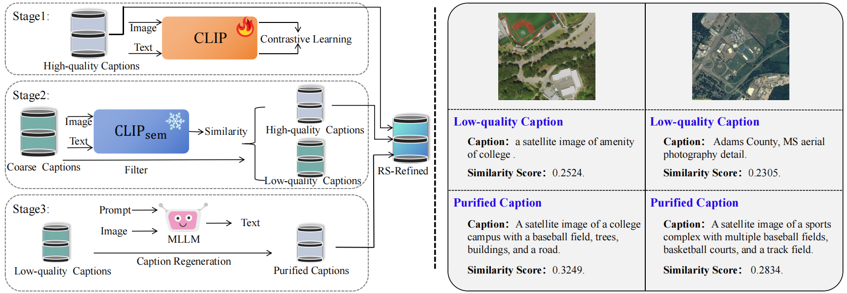 Data Purification Process