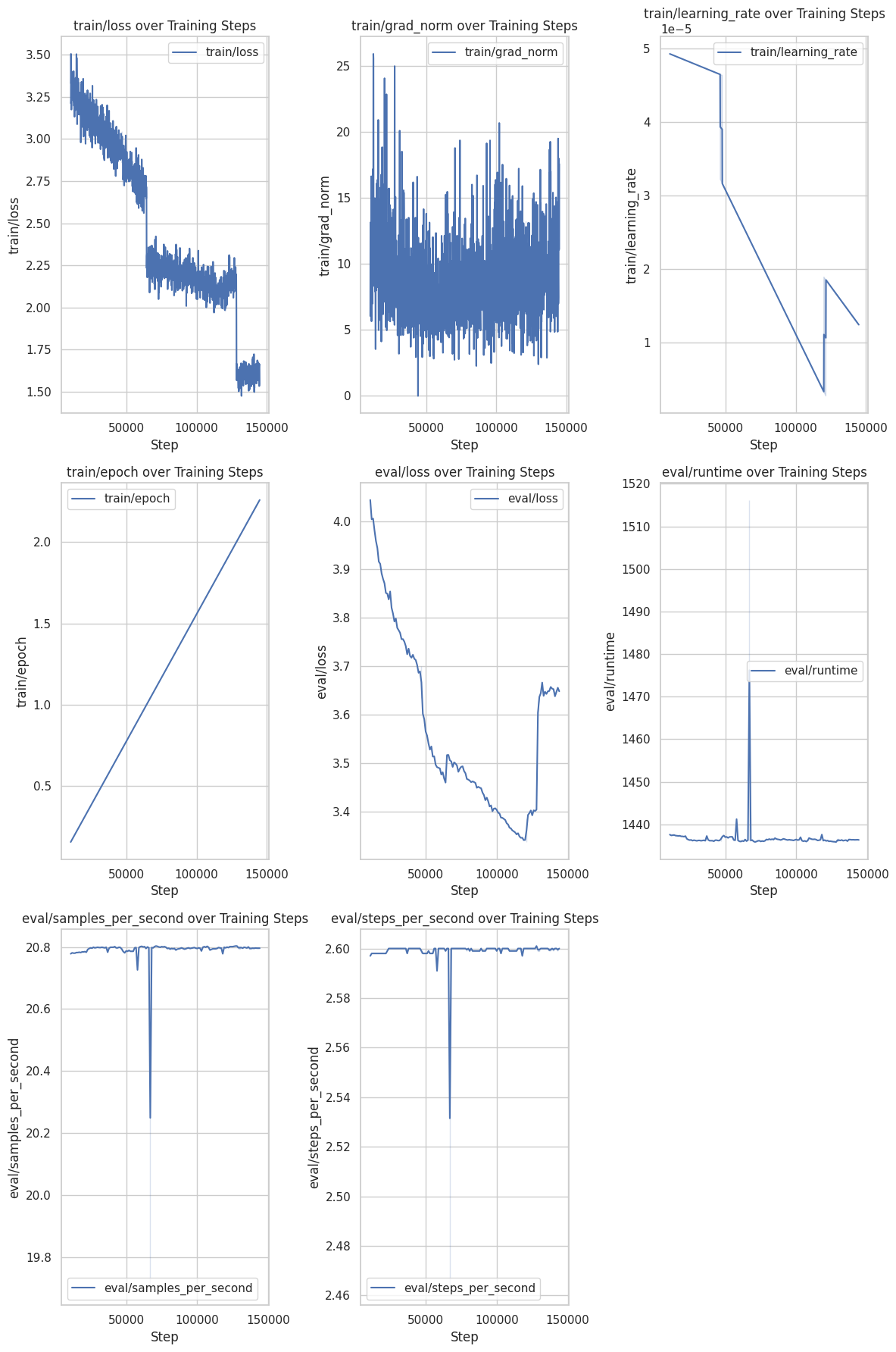 Training Metrics