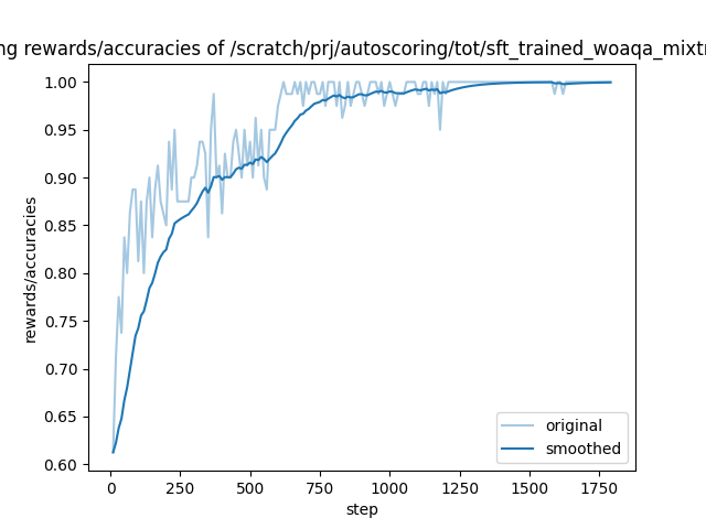 training_rewards_accuracies.png