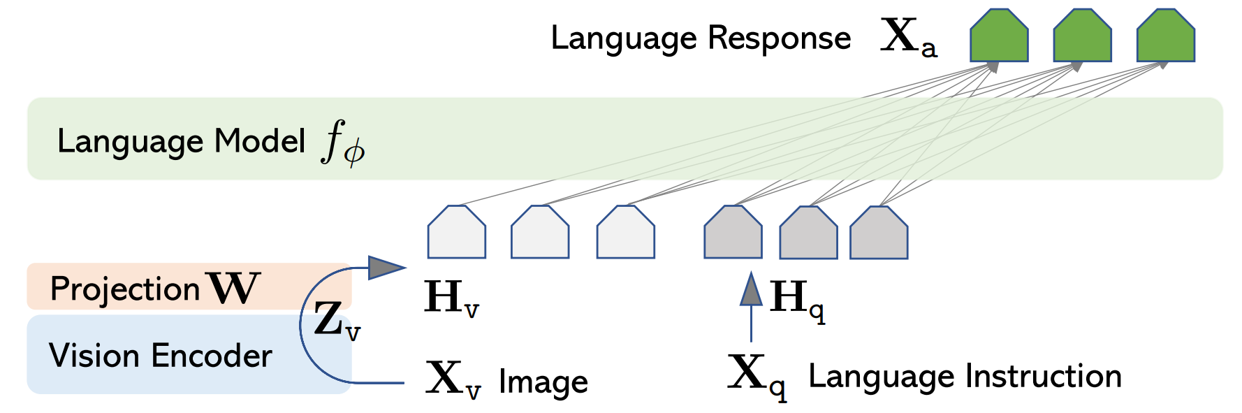 llava-structure.png