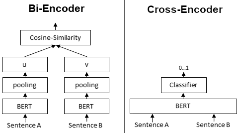 Bi_vs_Cross-Encoder.png