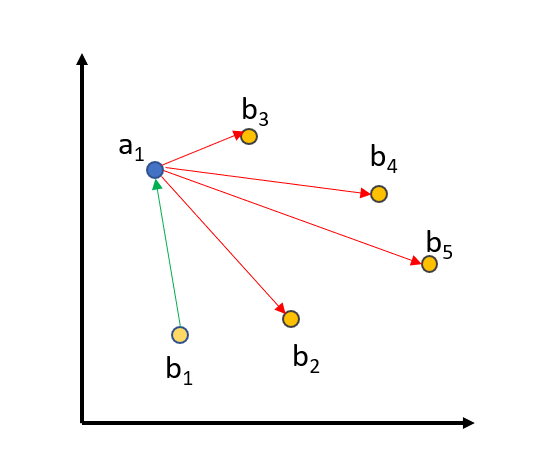 MultipleNegativeRankingLoss.png