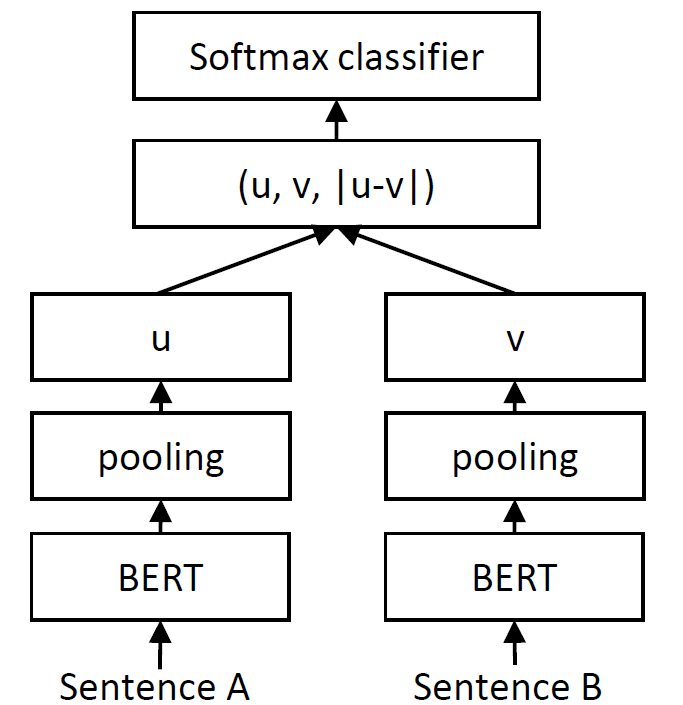 SBERT_SoftmaxLoss.png