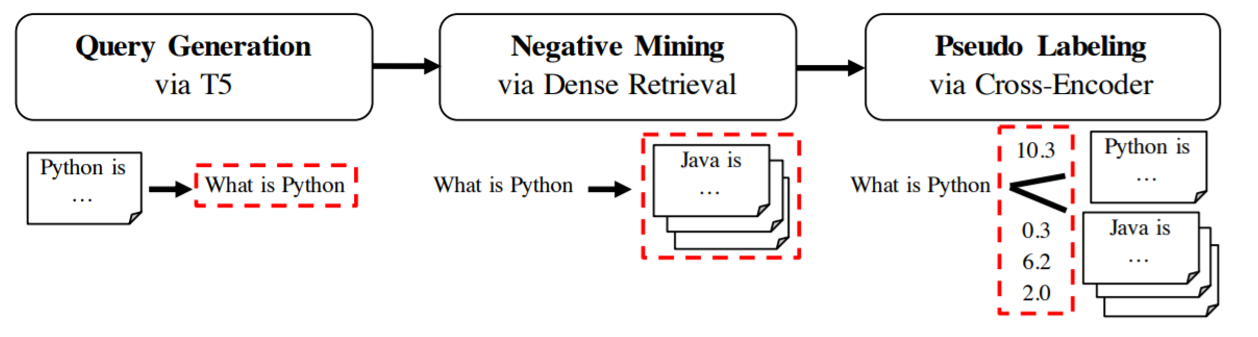 gpl_architecture.png