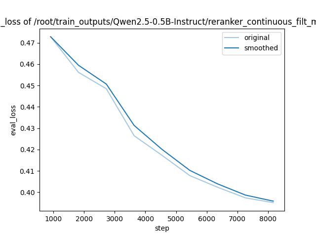 training_eval_loss.png