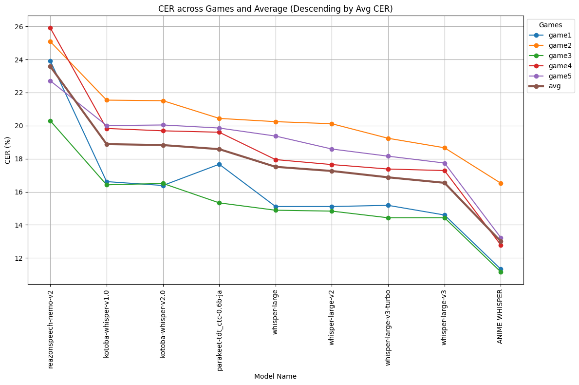 cer_ngram5.png