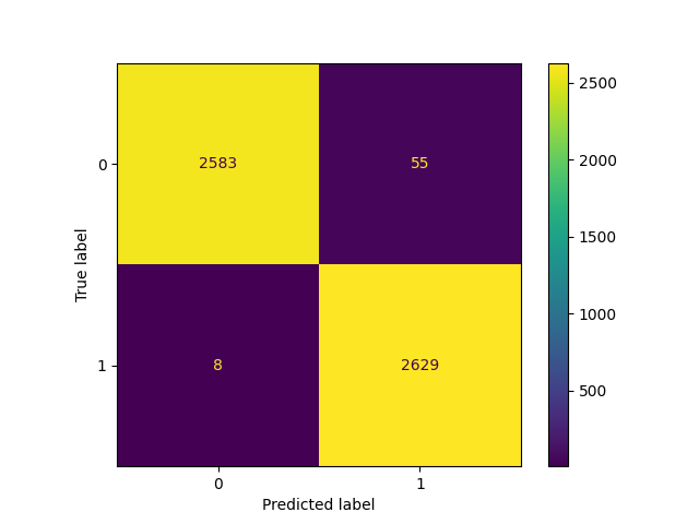 confusion_matrix