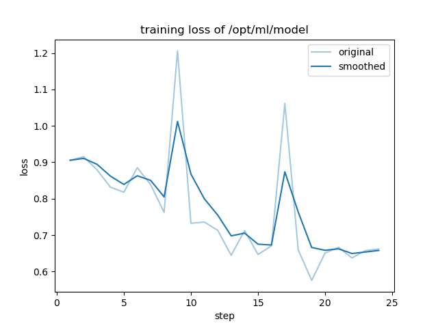 training_loss.png