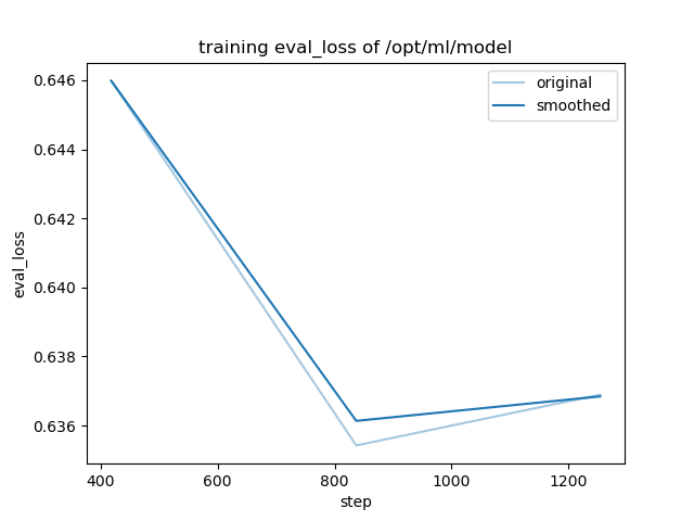 training_eval_loss.png