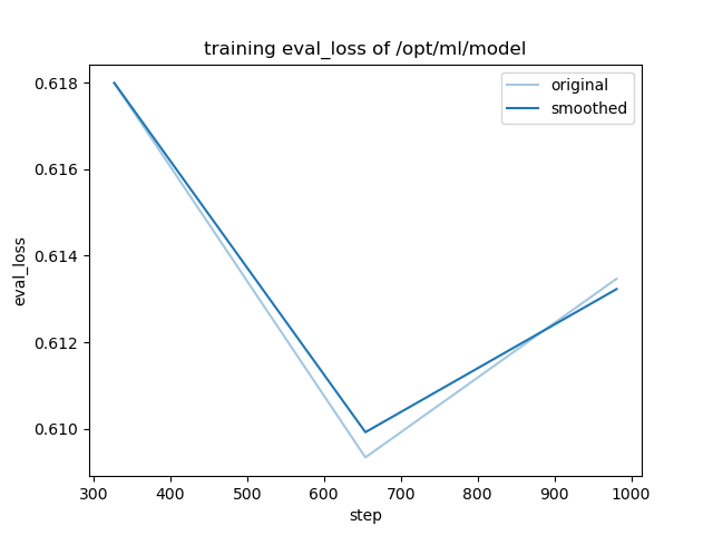 training_eval_loss.png