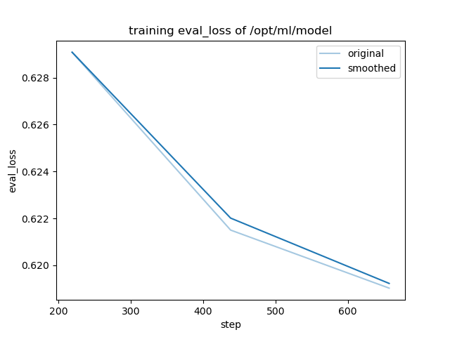 training_eval_loss.png