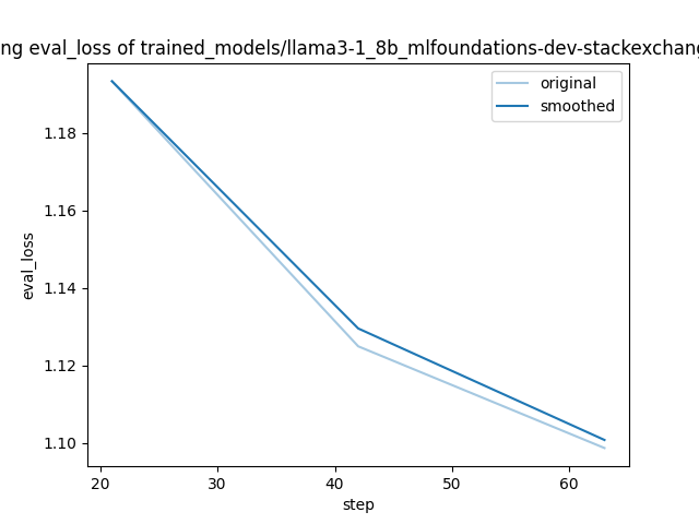 training_eval_loss.png