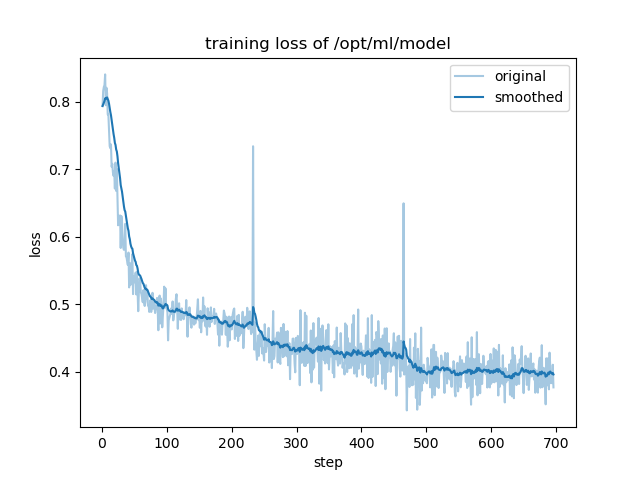 training_loss.png