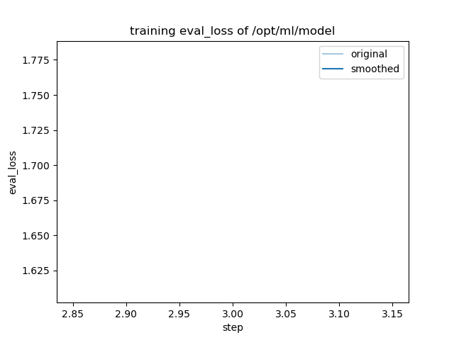 training_eval_loss.png