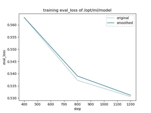 training_eval_loss.png