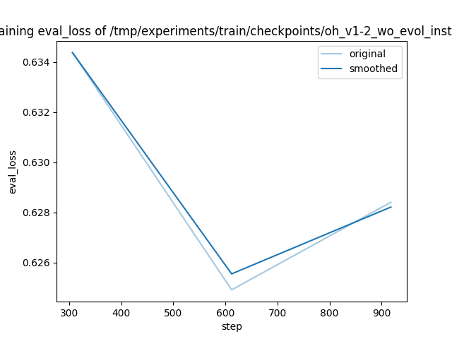 training_eval_loss.png