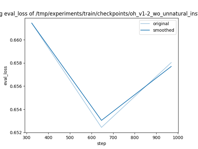 training_eval_loss.png