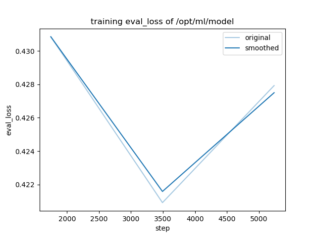 training_eval_loss.png