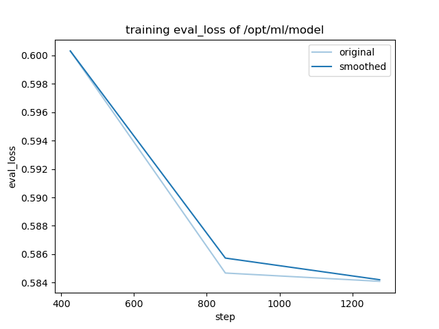 training_eval_loss.png