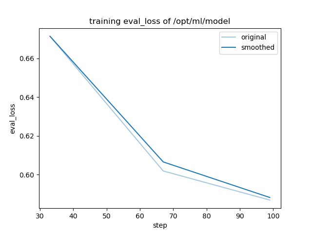 training_eval_loss.png