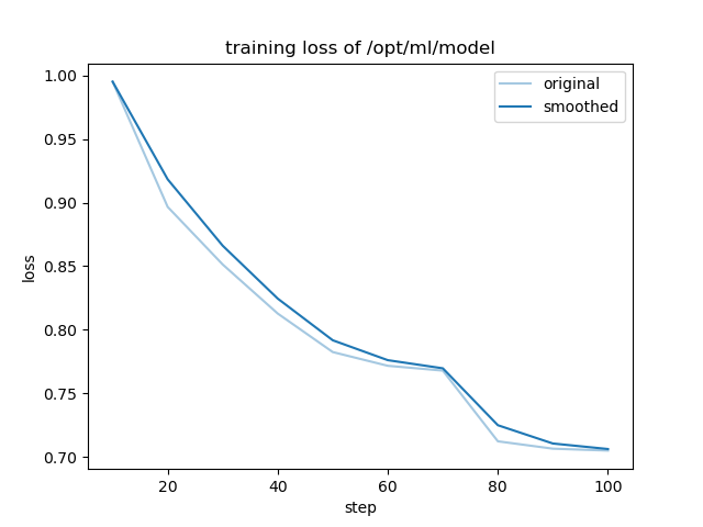 training_loss.png