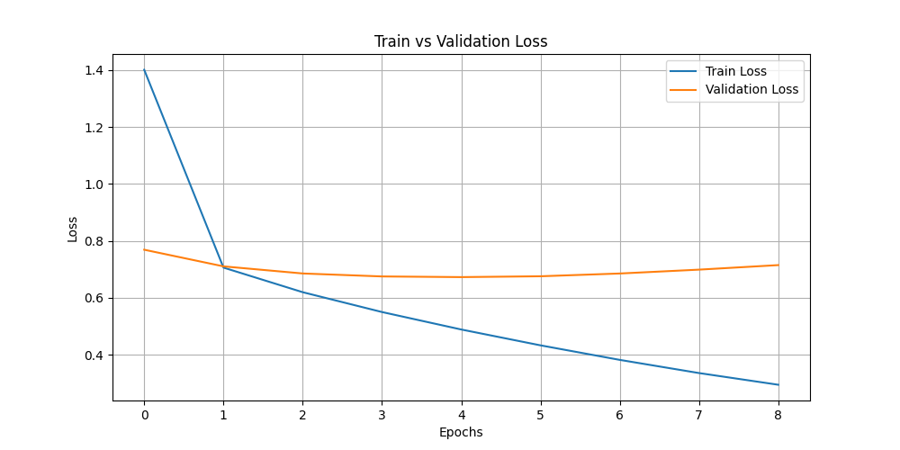 train_vs_val_loss.png