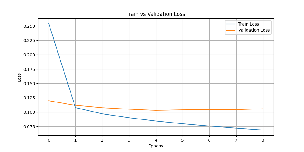 train_vs_val_loss.png