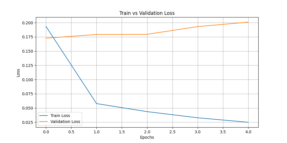 train_vs_val_loss.png