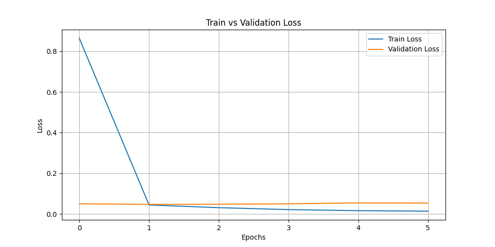 train_vs_val_loss.png