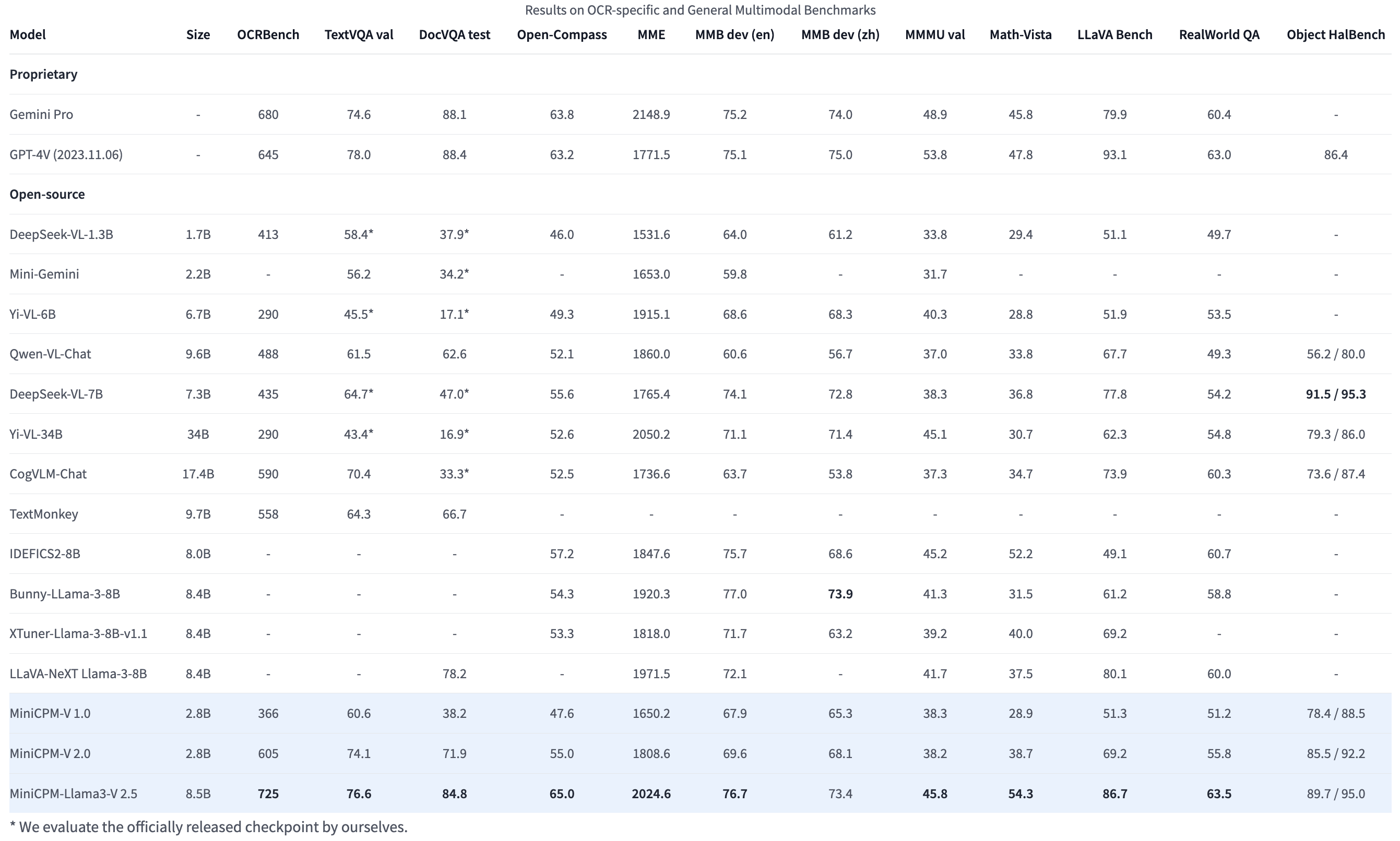 MiniCPM-Llama3-V-2.5-benchmark.png