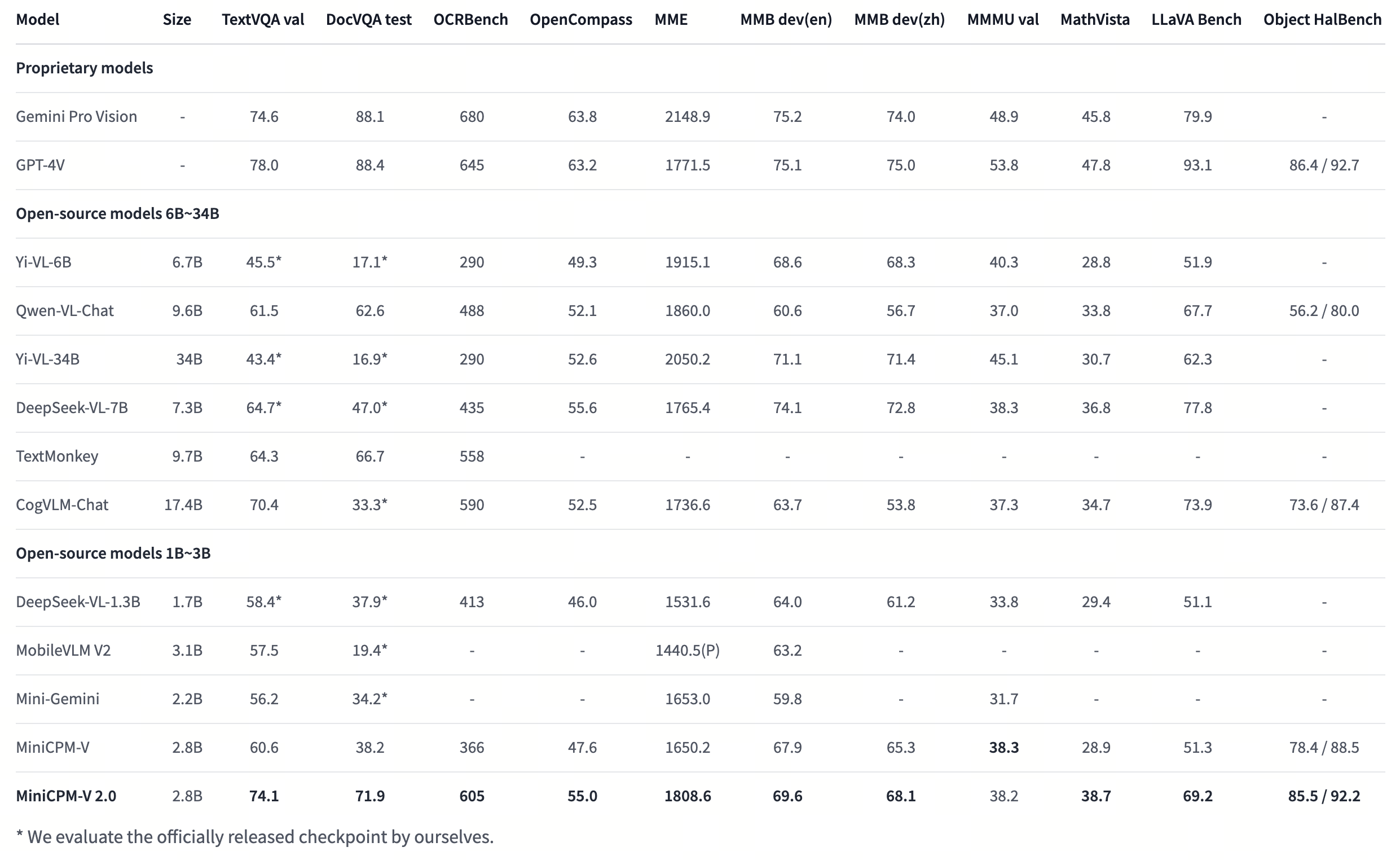 minicpmv-2-benchmark.png