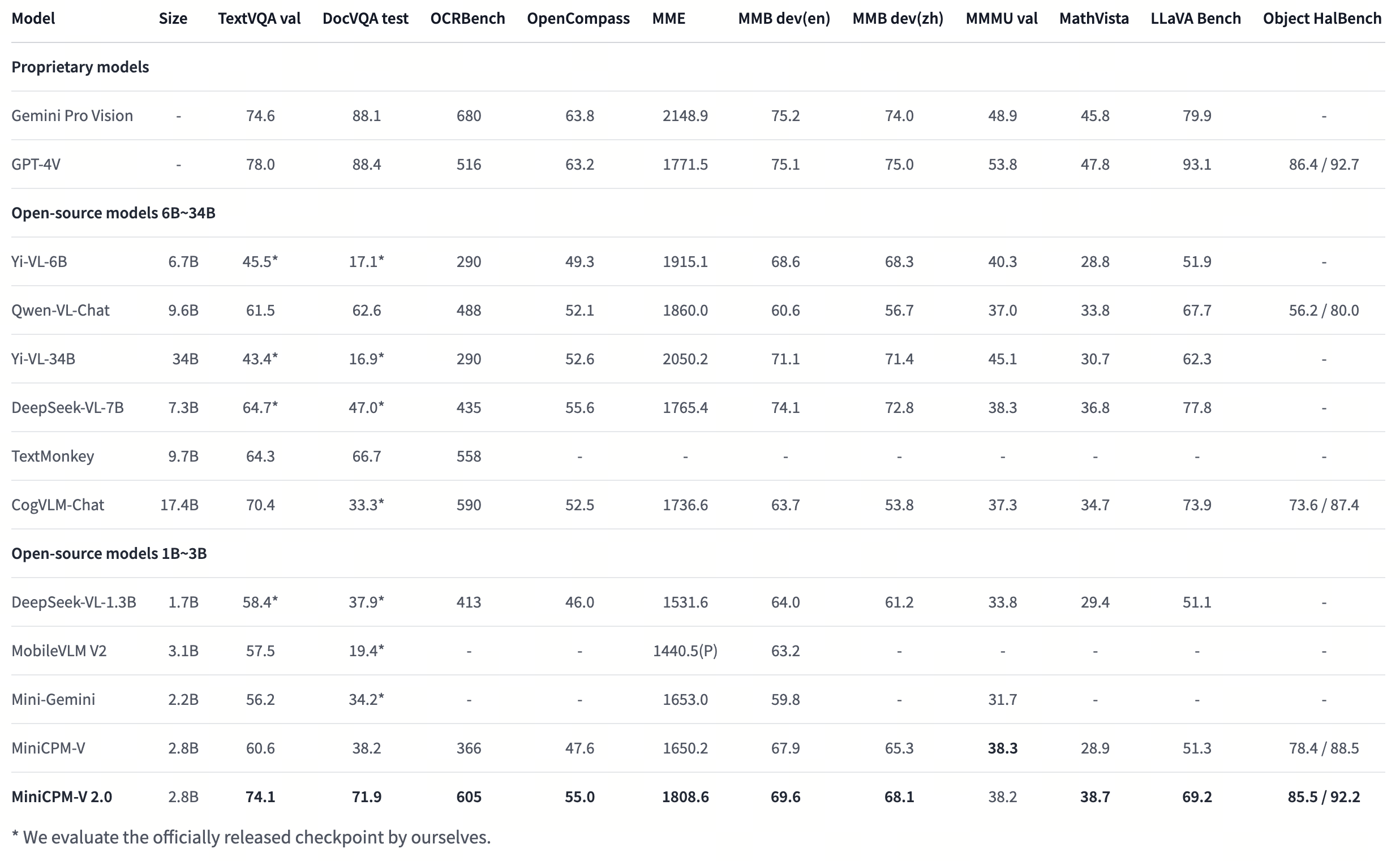 minicpmv-2-benchmark2.png