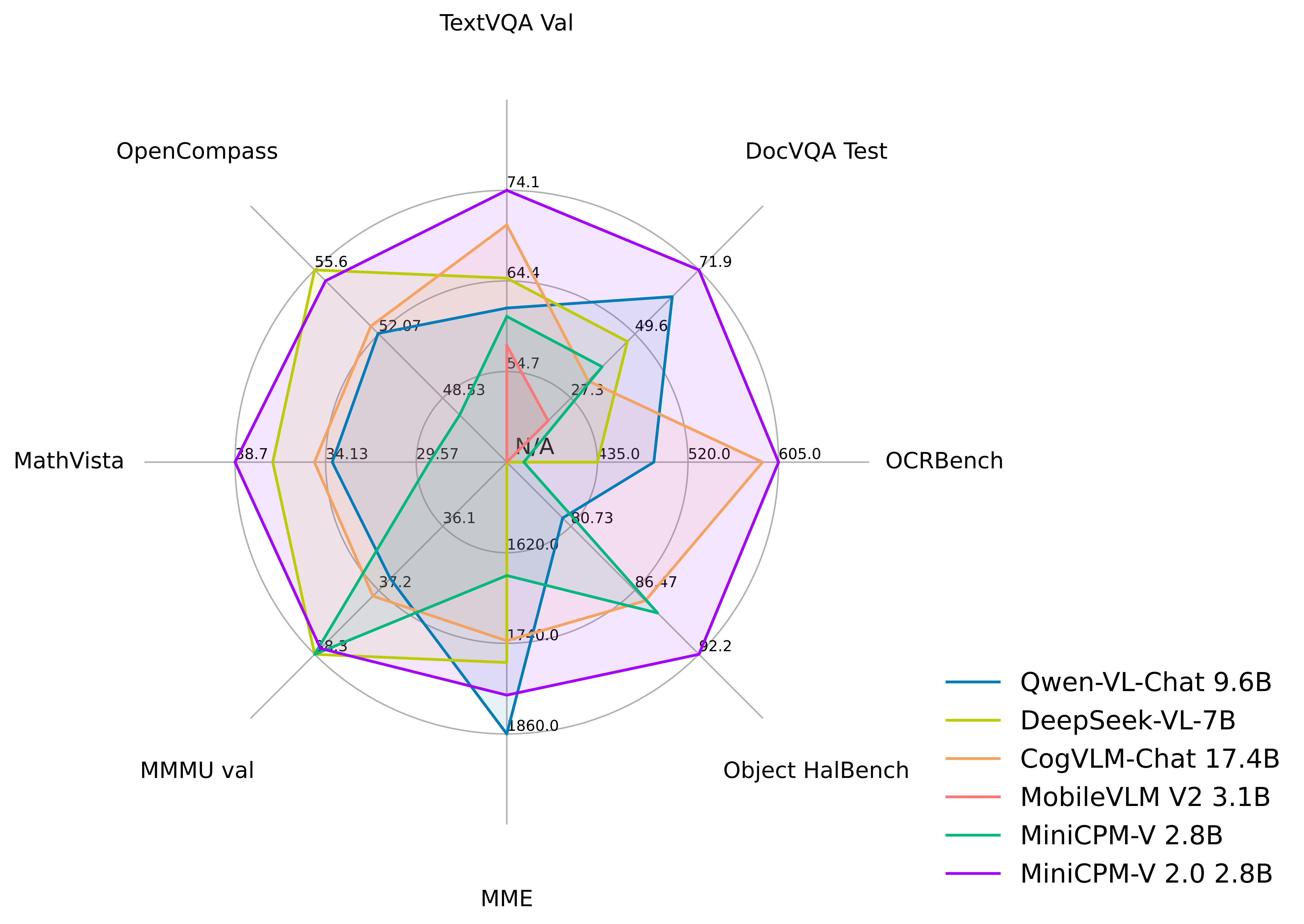 minicpmv-2-peformance2.png