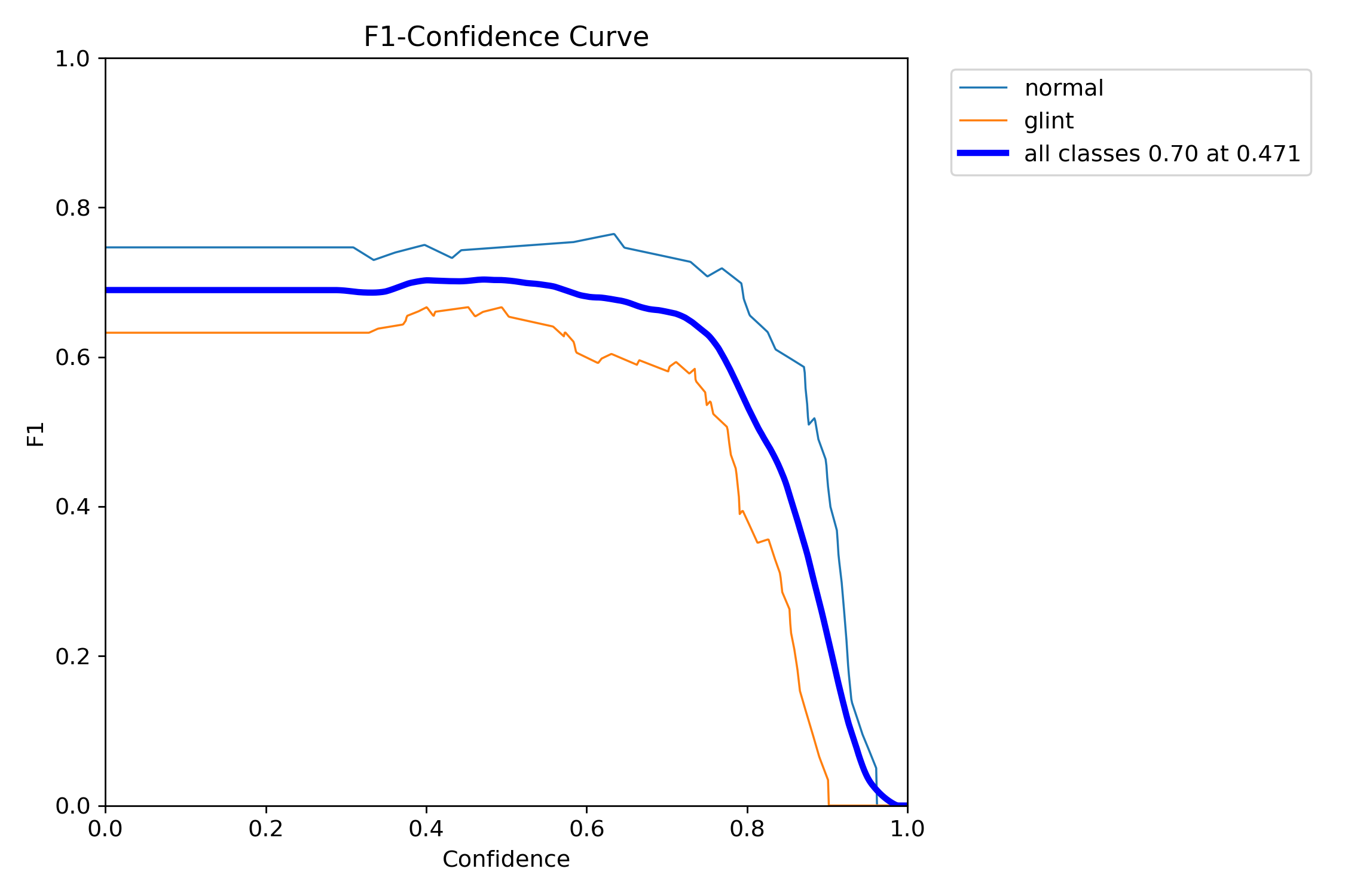 BoxF1_curve.png